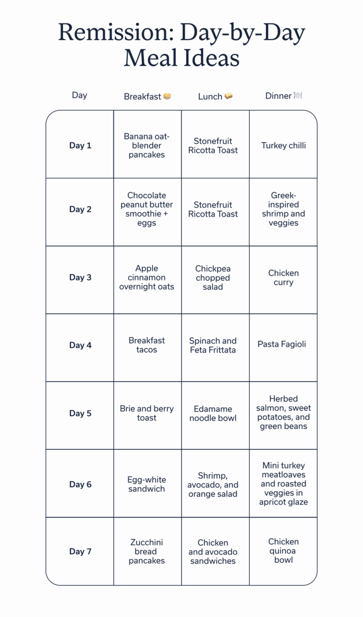 Day-by-day meal plan ideas for when ulcerative colitis is in remission