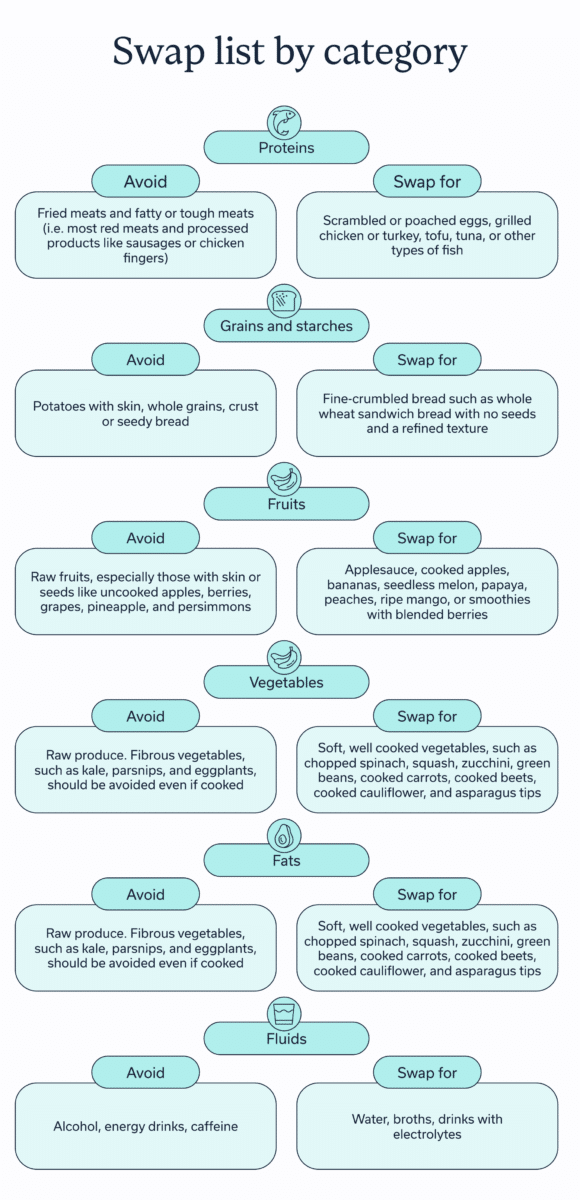 Swap list for ulcerative colitis meal plan