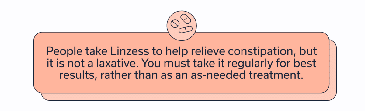 Image with highlight text, people take Linzess to relieve constipation but it is not a laxative.