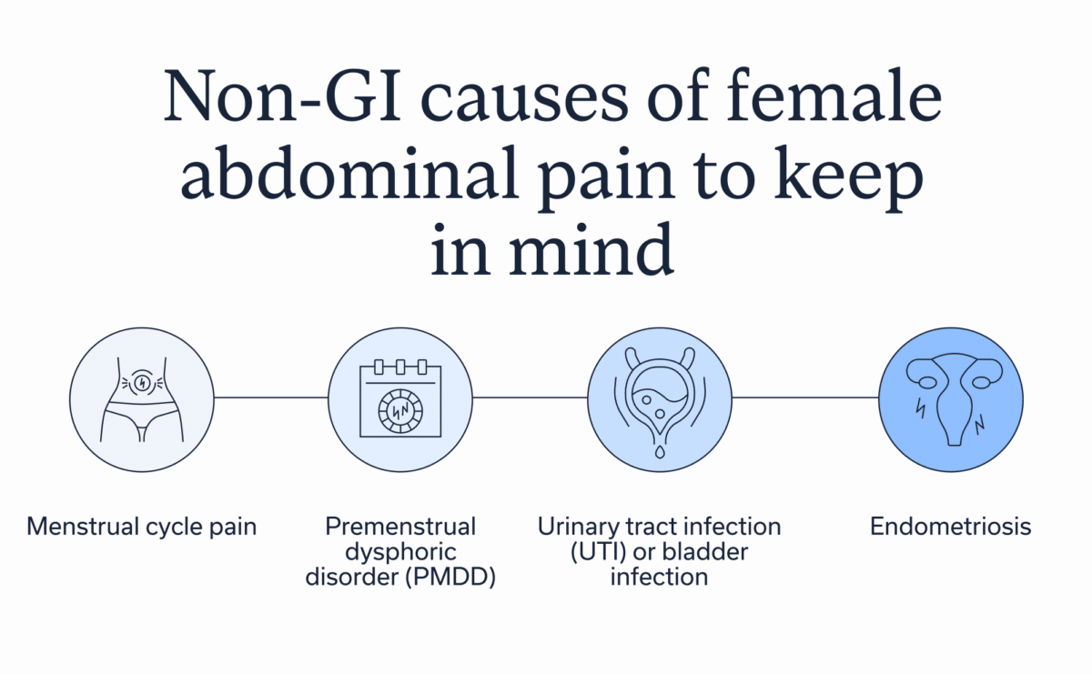 Non-GI causes of female abdominal pain