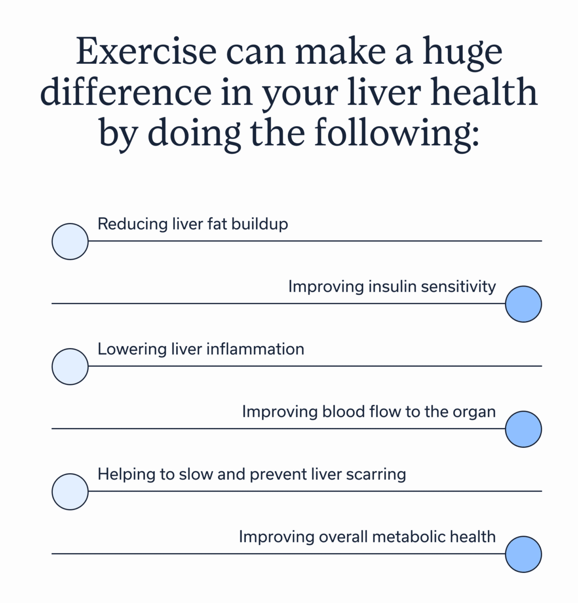 Exercise to support liver health