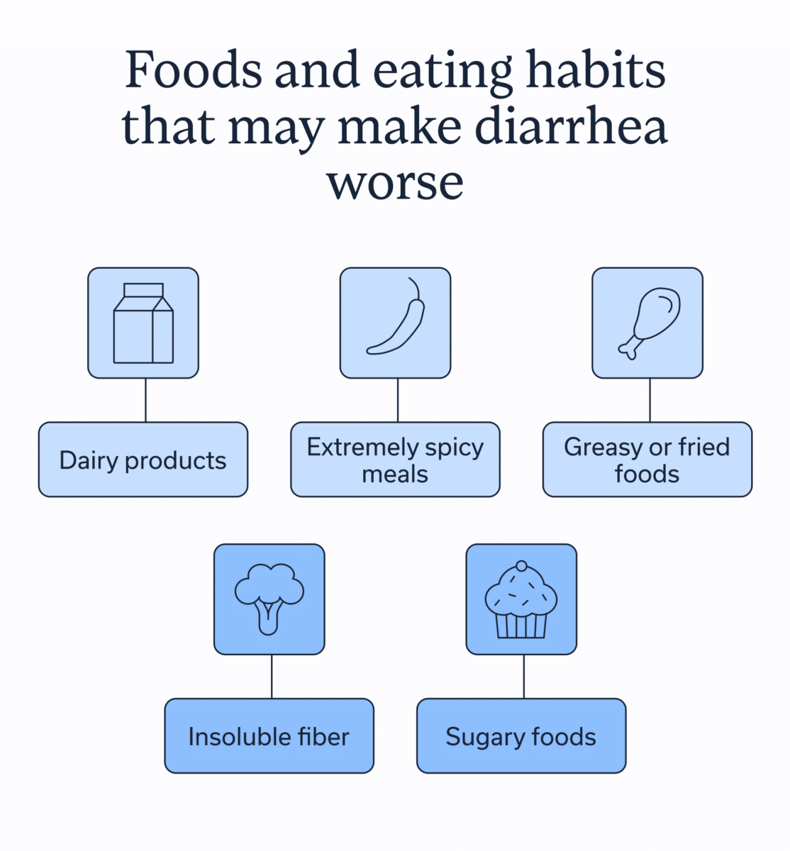 Foods and eating habits that may make diarrhea worse