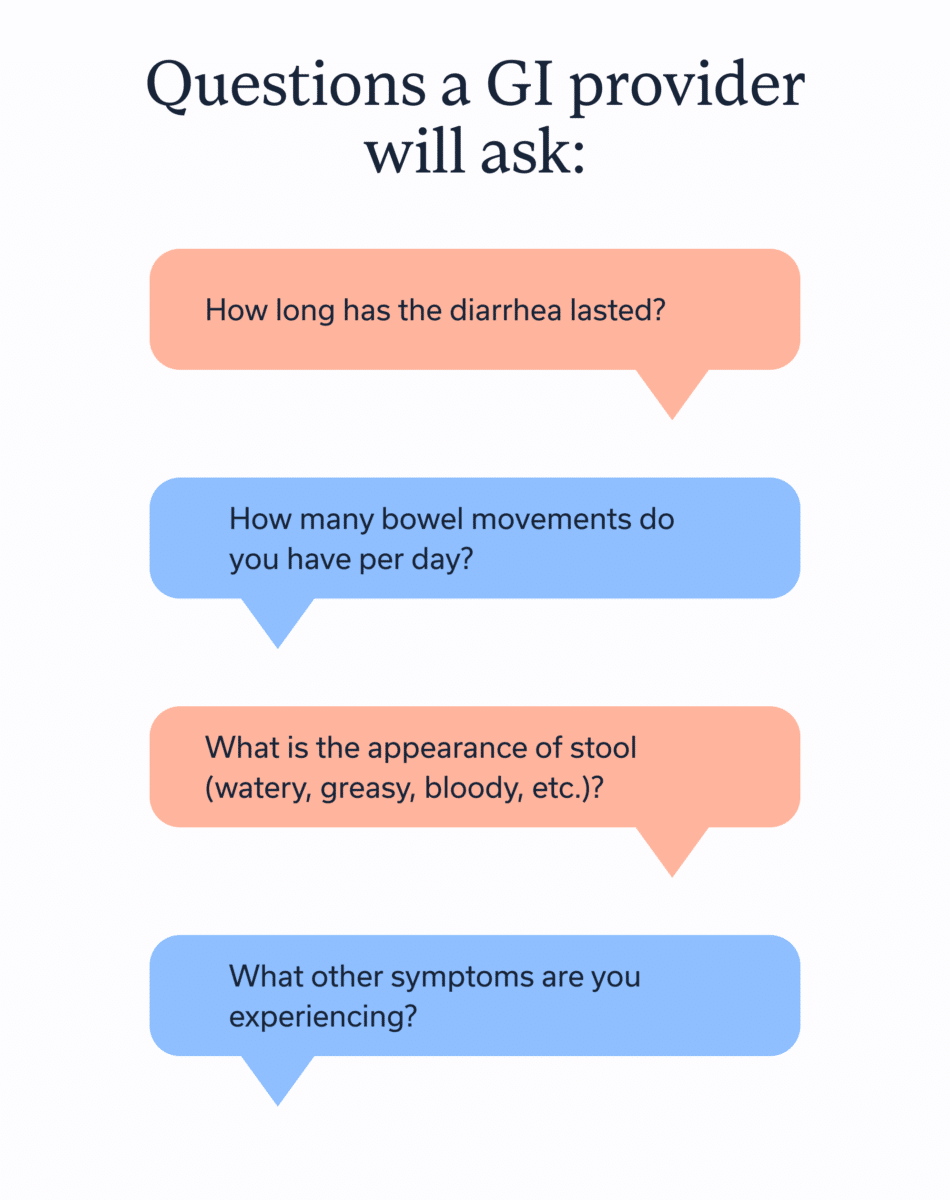 Questions a GI provider will ask about diarrhea