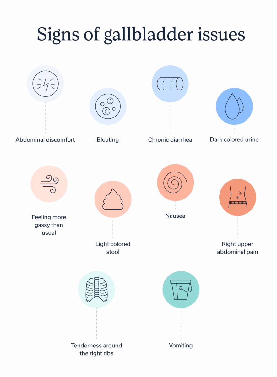 Signs of gallbladder issues