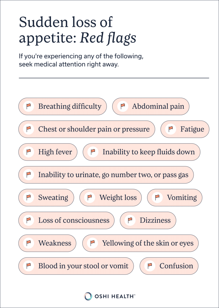 Sudden loss of appetite: red flags