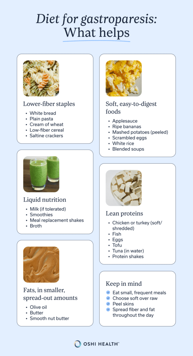 Diet for gastroparesis