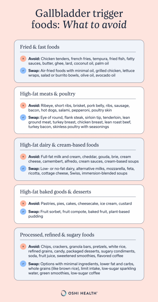 Gallbladder trigger foods: what to avoid