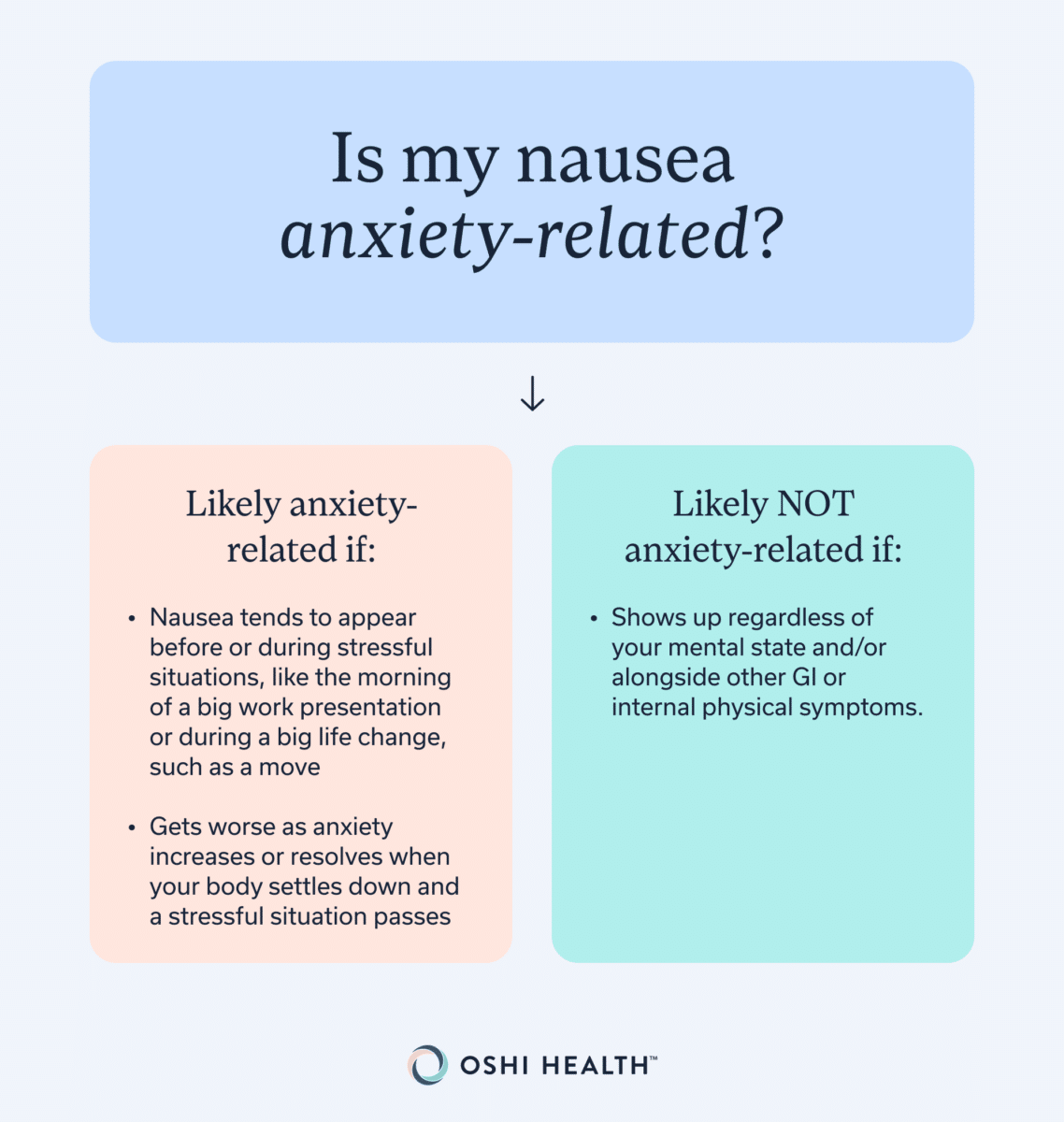 Is my nausea anxiety-related?