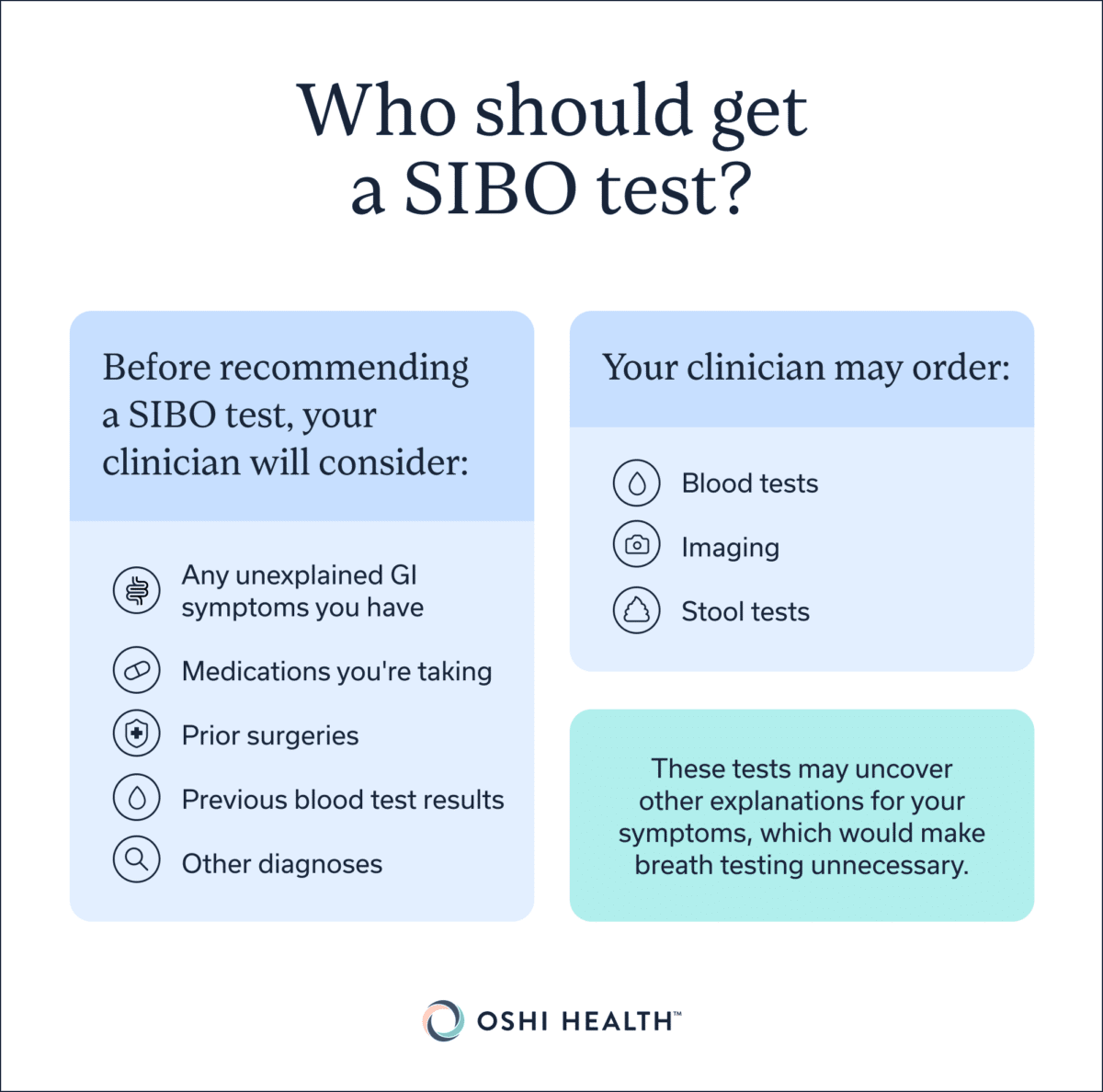 Who should get a SIBO test?