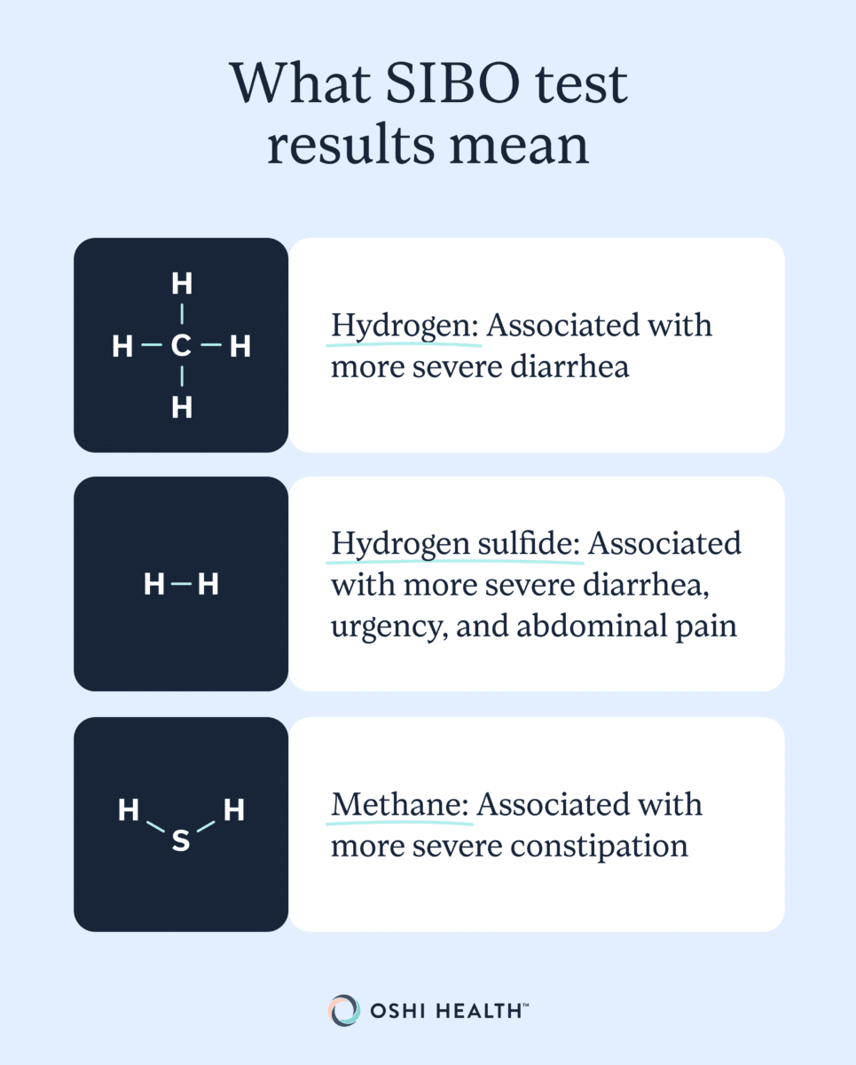 What SIBO test results mean