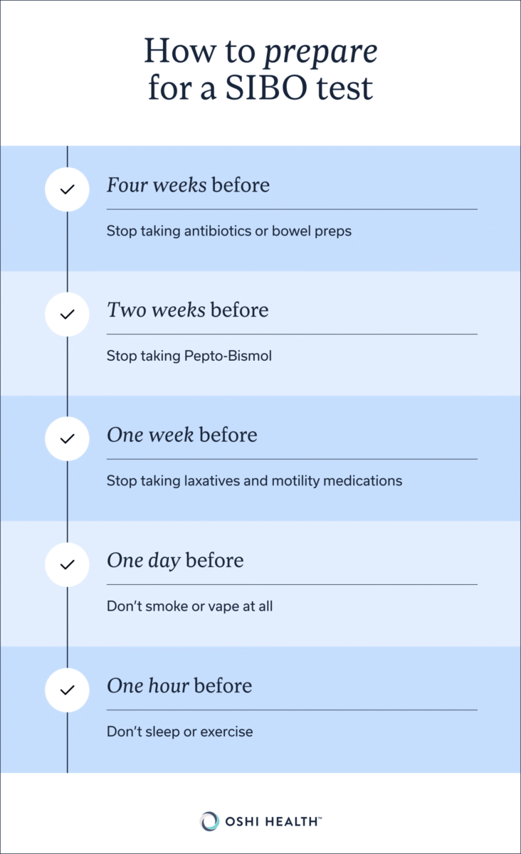 How to prepare for a SIBO test