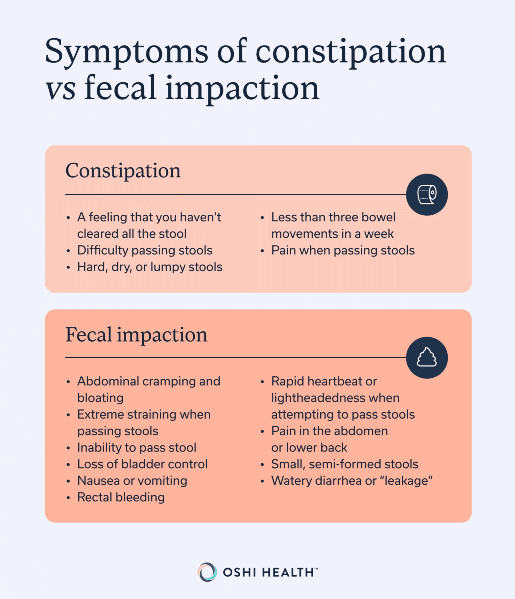 Symptoms of constipation vs. fecal impaction