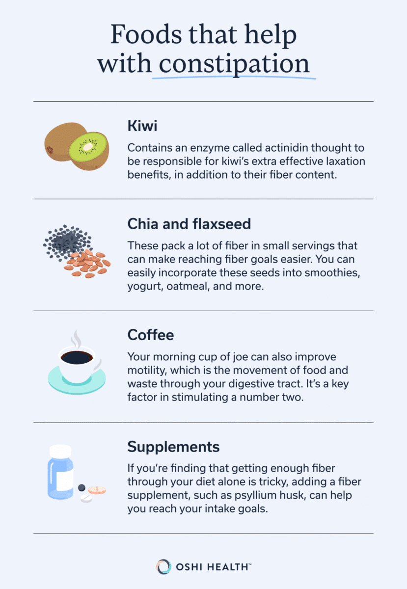 Foods that help with constipation