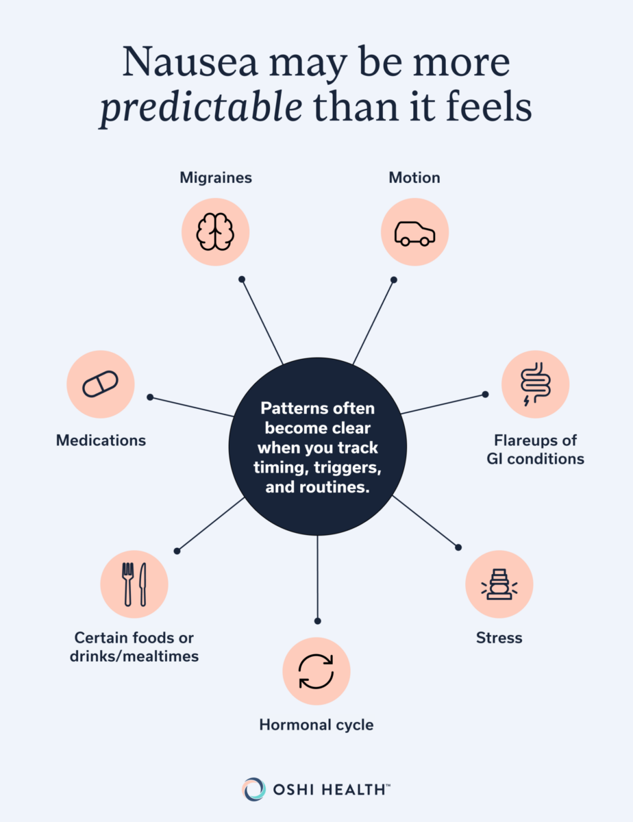 Infographic explaining that nausea often follows patterns when you track timing, triggers, and routines.