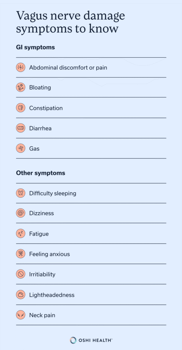 Infographic listing common vagus nerve damage symptoms.