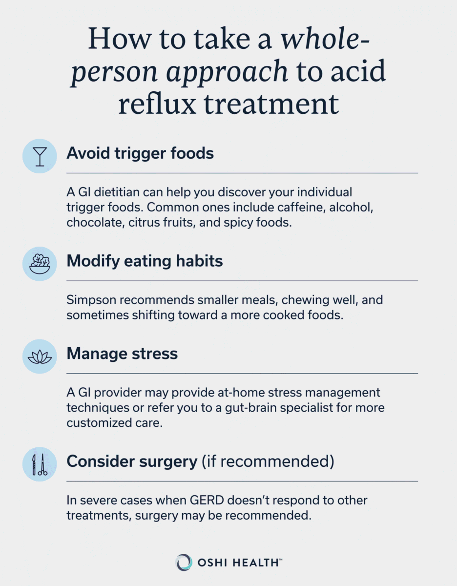 Infographic outlining a whole-person approach to acid reflux treatment, including identifying and avoiding trigger foods, modifying eating habits, managing stress, and considering surgery.