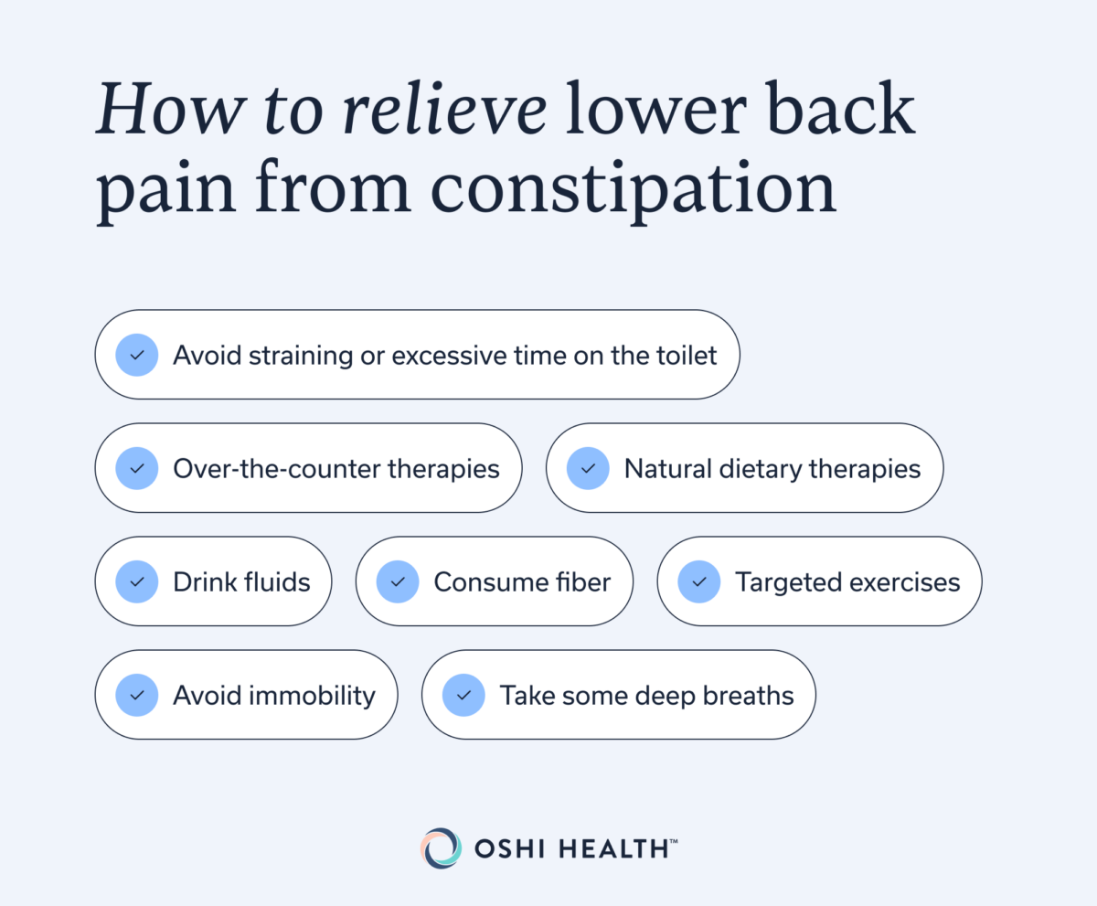 Infographic listing ways to relieve lower back pain related to constipation.