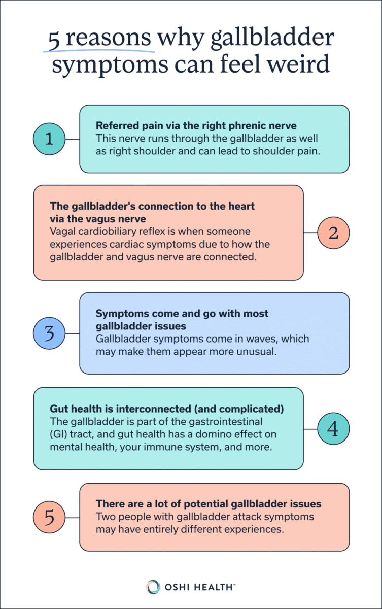 Infographic explaining five reasons gallbladder symptoms may seem unusual.
