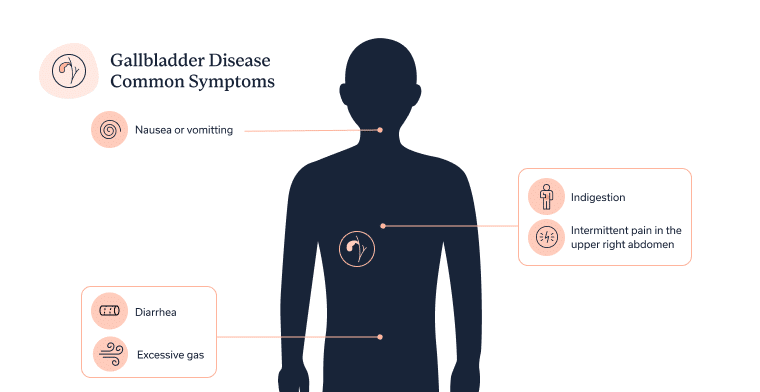 gallbladder symptoms