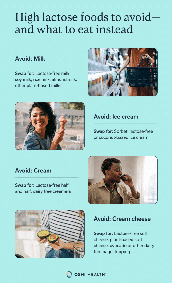 Graphic showing high-lactose foods to avoid and suggested alternatives, including swaps for milk, ice cream, cream, and cream cheese.