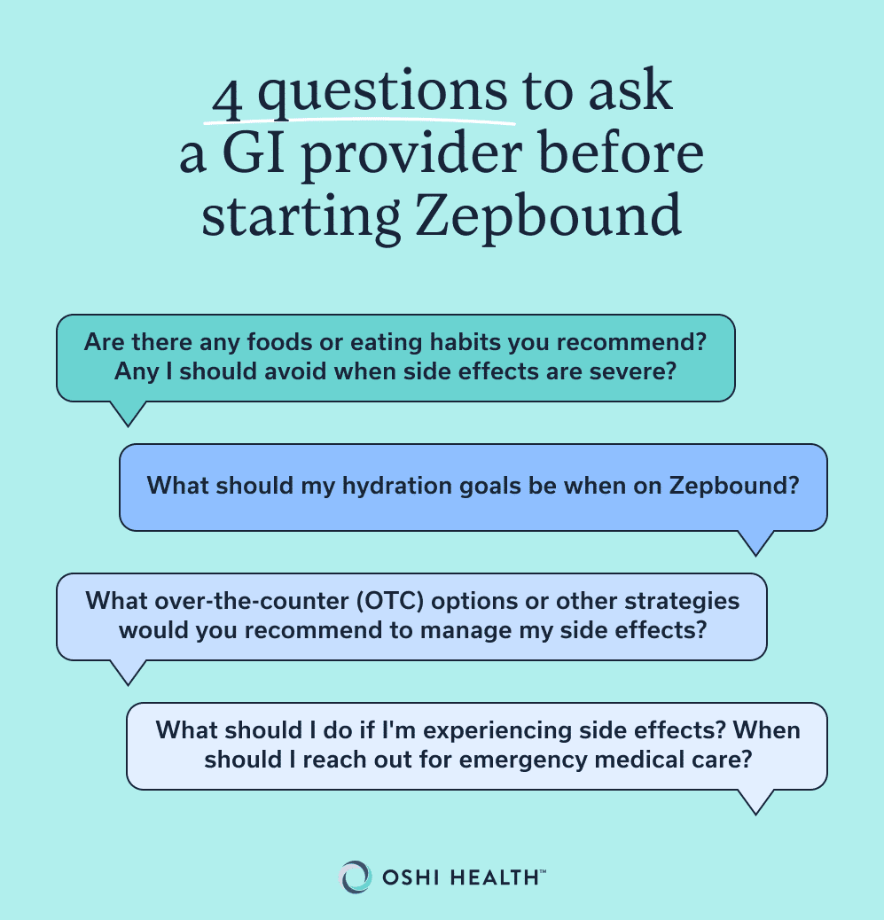 Graphic listing four questions to ask a GI provider before starting Zepbound: whether to avoid certain foods or eating habits when side effects are severe; what hydration goals should be; which over-the-counter options or other strategies can help manage side effects; and what to do if side effects occur and when to seek emergency medical care.