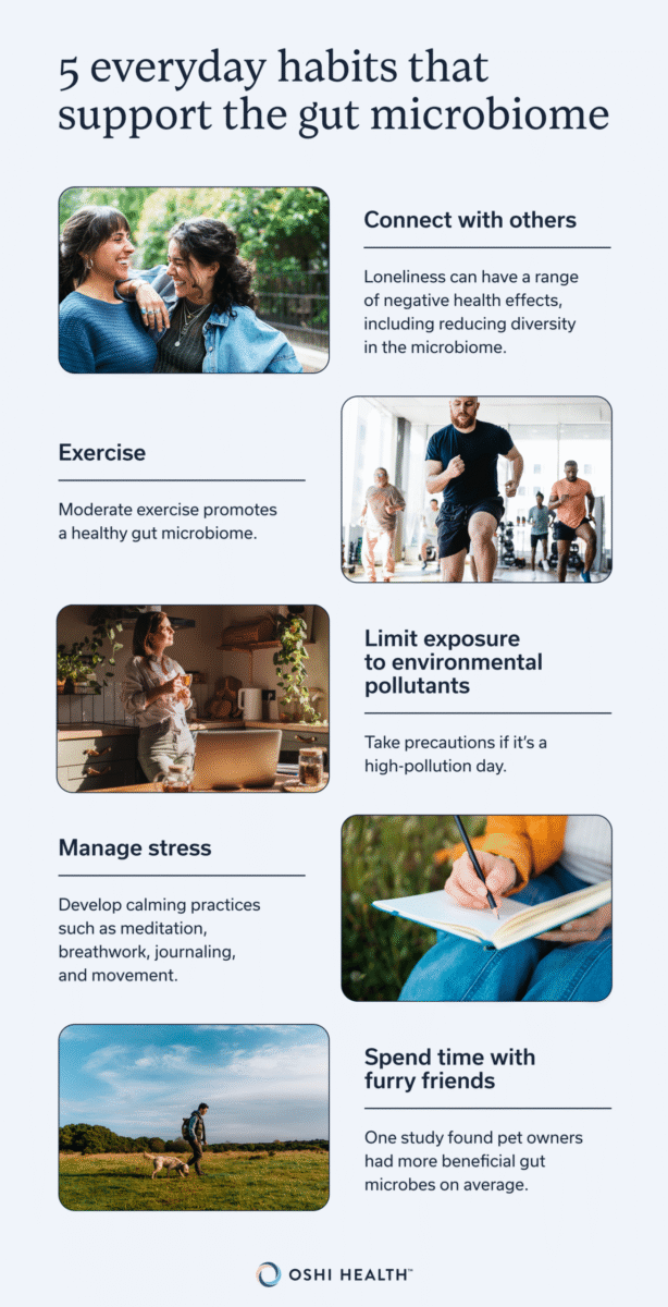 Graphic highlighting five everyday habits that support the gut microbiome: connect with others, exercise, limit exposure to environmental pollutants, manage stress, and spend time with furry friends.