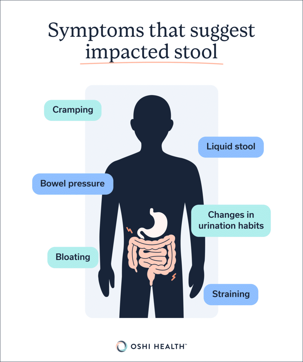 Illustration showing symptoms that may indicate impacted stool, including cramping, bloating, bowel pressure, liquid stool, straining, and changes in urination habits.